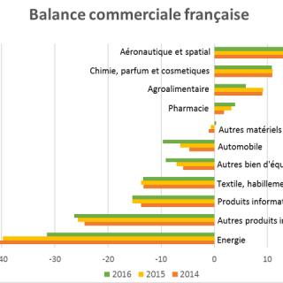 COMMERCE EXTERIEUR