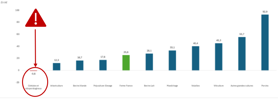RCAI / UTANS, APRÈS CH. SOC. EXPLOIT, PAR OTEX* EN 2023